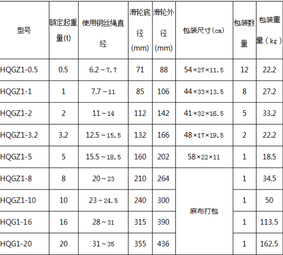 吊鉤單輪閉口起重滑車型號參數(shù)